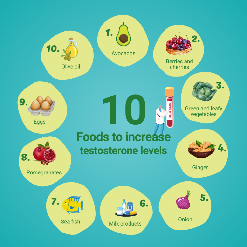 Tips for Increasing Testosterone Levels